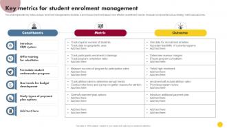 Key Metrics For Student Enrolment Management