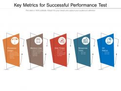 Key metrics for successful performance test