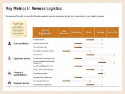 Key metrics in reverse logistics customer metrics ppt powerpoint picture