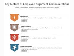 Key metrics of employee alignment communications