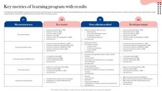 Key Metrics Of Learning Program With Results