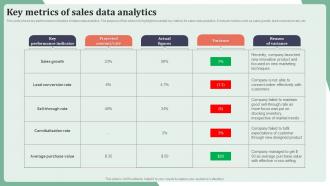 Key Metrics Of Sales Data Analytics