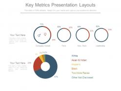 Key metrics presentation layouts