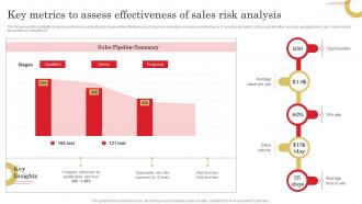 Key Metrics To Assess Effectiveness Adopting Sales Risks Management Strategies