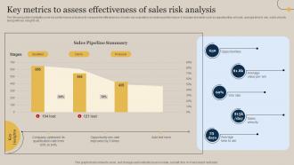 Key Metrics To Assess Effectiveness Of Sales Risk Analysis Executing Sales Risks Assessment To Boost