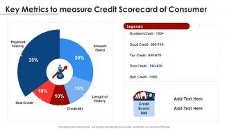 Key metrics to measure credit scorecard of consumer ppt powerpoint file layout
