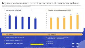 Key Metrics To Measure Current Performance CMS Implementation To Modify Online Stores