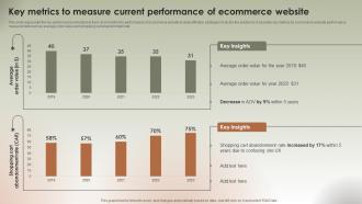 Key Metrics To Measure Current Performance Implementing Ecommerce Management