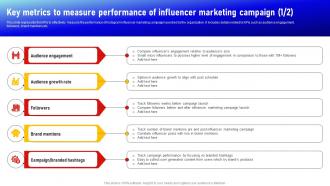 Key Metrics To Measure Performance Of Influencer Marketing Social Media Influencer Strategy SS V