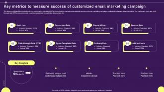 Key Metrics To Measure Success Of Developing Targeted Marketing Campaign MKT SS V
