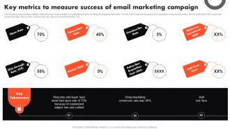 Key Metrics To Measure Success Of Email Marketing Campaign Complete Guide To Real Estate Marketing MKT SS V