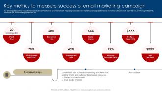 Key Metrics To Measure Success Of Email Marketing Digital Marketing Strategies For Real Estate MKT SS V Aesthatic Appealing