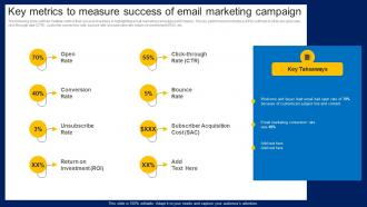 Key Metrics To Measure Success Of Email Marketing How To Market Commercial And Residential Property MKT SS V
