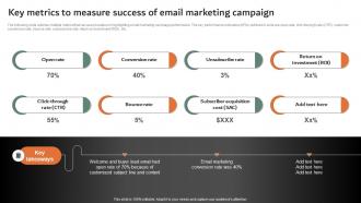 Key Metrics To Measure Success Of Email Marketing Online And Offline Marketing Strategies MKT SS V
