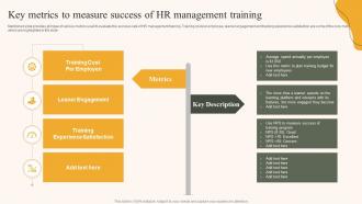 Key Metrics To Measure Success Of HR Management Training