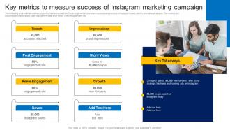 Key Metrics To Measure Success Of Instagram How To Market Commercial And Residential Property MKT SS V