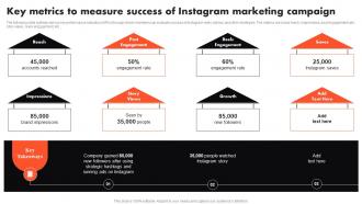 Key Metrics To Measure Success Of Instagram Marketing Complete Guide To Real Estate Marketing MKT SS V