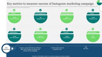 Key Metrics To Measure Success Of Instagram Marketing Real Estate Marketing Ideas To Improve MKT SS V