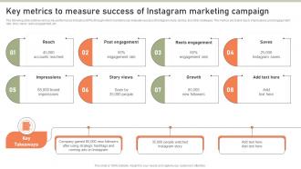 Key Metrics To Measure Success Of Lead Generation Techniques To Expand MKT SS V
