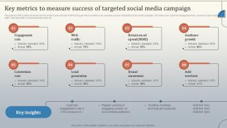 Key Metrics To Measure Success Of Targeted Database Marketing Strategies MKT SS V