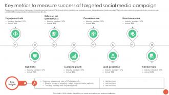 Key Metrics To Measure Success Of Targeted Social Media Campaign Database Marketing Techniques MKT SS V