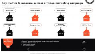 Key Metrics To Measure Success Of Video Marketing Campaign Complete Guide To Real Estate Marketing MKT SS V