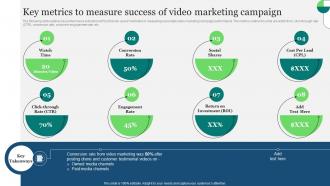 Key Metrics To Measure Success Of Video Marketing Campaign Real Estate Marketing Ideas To Improve MKT SS V