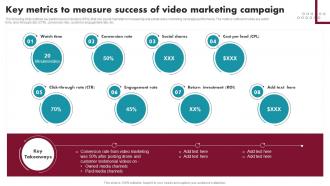 Key Metrics To Measure Success Of Video Marketing Innovative Ideas For Real Estate MKT SS V
