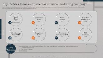 Key Metrics To Measure Success Of Video Real Estate Promotional Techniques To Engage MKT SS V