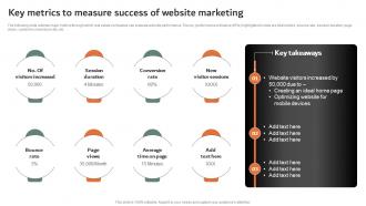 Key Metrics To Measure Success Of Website Marketing Online And Offline Marketing Strategies MKT SS V