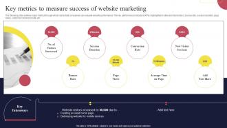 Key Metrics To Measure Success Of Website Marketing Real Estate Marketing Strategies