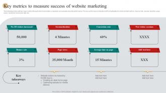 Key Metrics To Measure Success Of Website Real Estate Marketing Plan To Maximize ROI MKT SS V