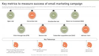 Key Metrics To Measure Successlead Generation Techniques To Expand MKT SS V