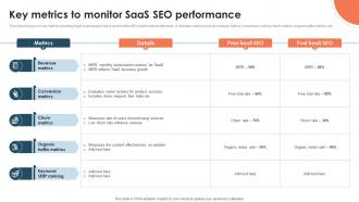 Key Metrics To Monitor SaaS SEO Performance