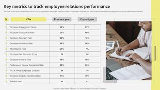 Key Metrics To Track Employee Industrial Relations In Human Resource Management
