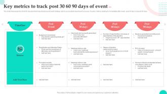 Key Metrics To Track Post 30 60 90 Days Of Event