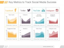 Key metrics to track social media success ppt diagrams