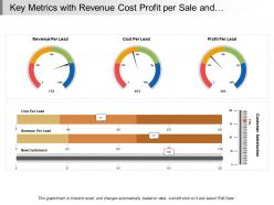Key Metrics With Revenue Cost Profit Per Sale And Customer Satisfaction