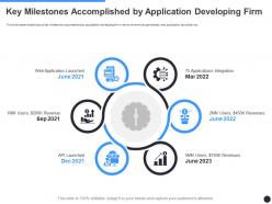 Key Milestones Accomplished By Application Developing Firm Milestones Slide Ppt Grid