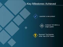 Key milestones achieved business team achievements