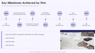 Key Milestones Achieved By Firm Investor Deck Presentation For Services Sales