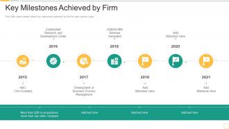 Key Milestones Achieved By Firm Service Promotion Pitch Deck