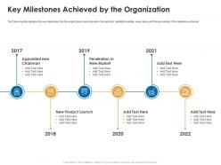 Key milestones achieved by the organization ratan tata investor funding elevator ppt slides