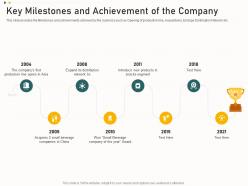 Key milestones and achievement of the company funding from corporate financing