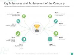 Key milestones and achievement of the company raise funding private funding ppt themes