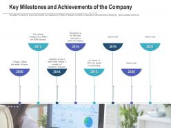 Key Milestones And Achievements Of The Company Raise Funding Post IPO Investment Ppt Tips