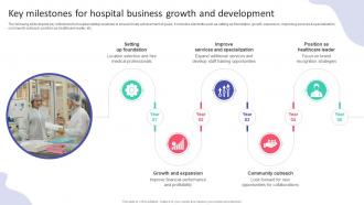 Key Milestones For Hospital Business Growth Hospital Startup Business Plan Revolutionizing