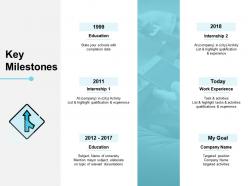 Key Milestones Goal Timeline Ppt Powerpoint Presentation File Ideas