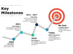 Key milestones goals ppt powerpoint presentation file icon