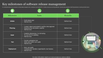 Key Milestones Of Software Release Management